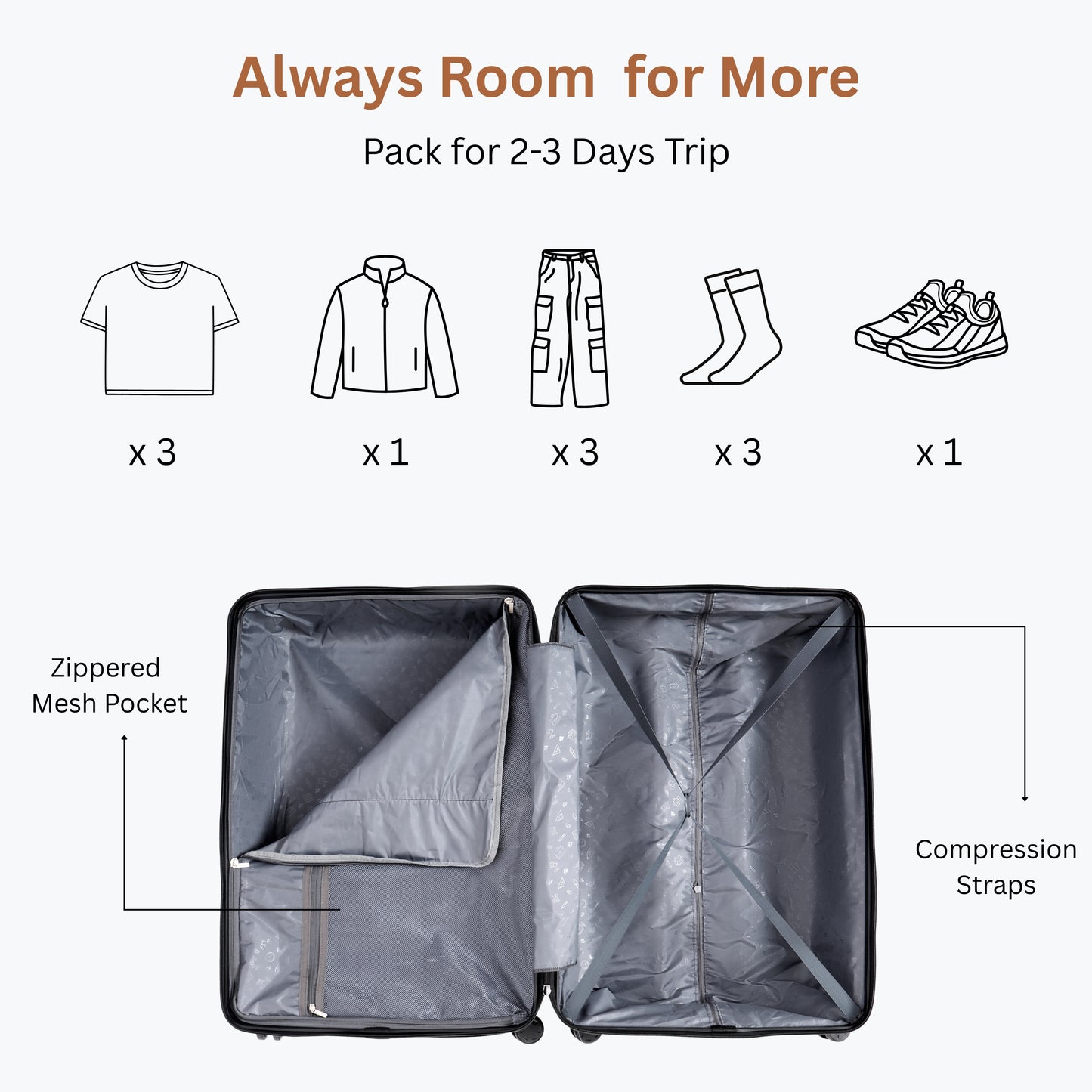Kamron Luggage Set – Cabin, Medium & Large